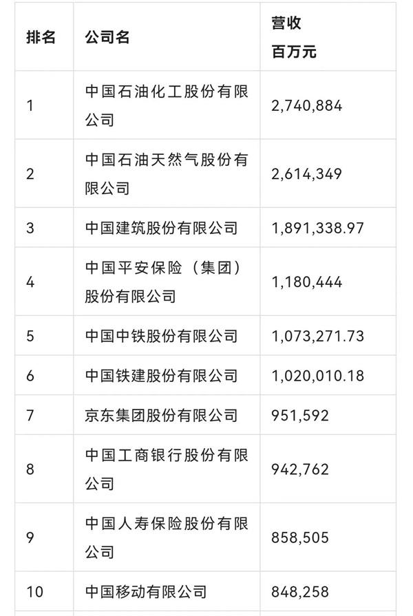 再创汗青新高！！浙商南宫官网荣列《财富》中国500强第69位